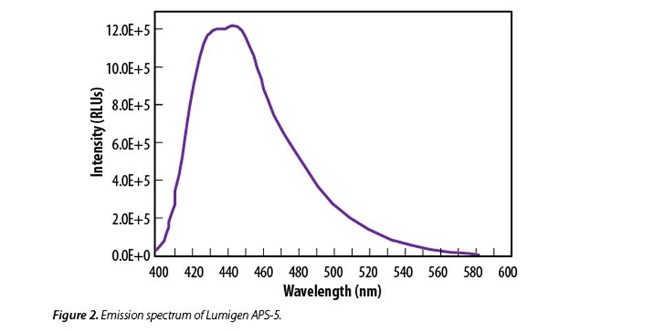 alkaline phosphate