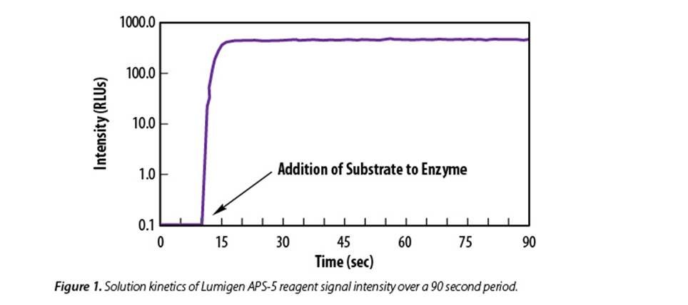 APS-5